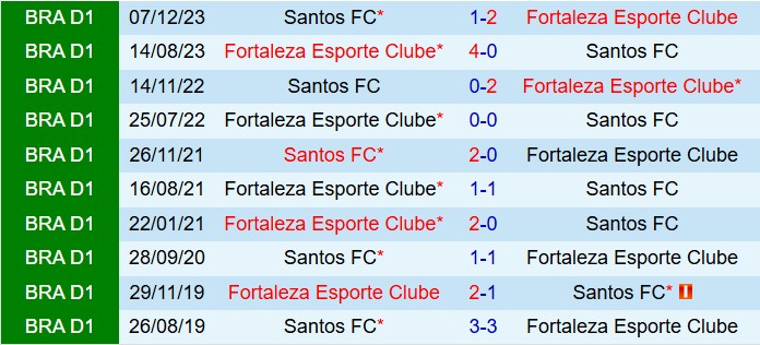 Nhận định Fortaleza vs Santos 5h30 ngày 136 (VĐQG Brazil 2025) 1