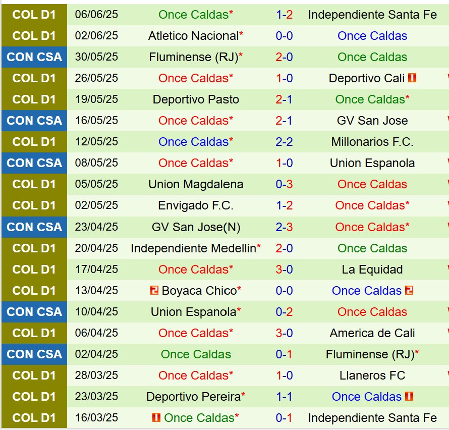 Nhận định Millonarios vs Once Caldas 8h20 ngày 126 (VĐQG Colombia) 2