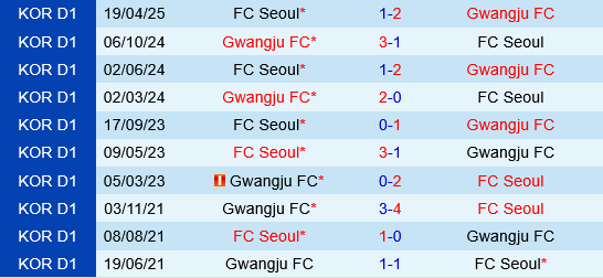 Gwangju vs FC Seoul Gwangju vs FC Seoul