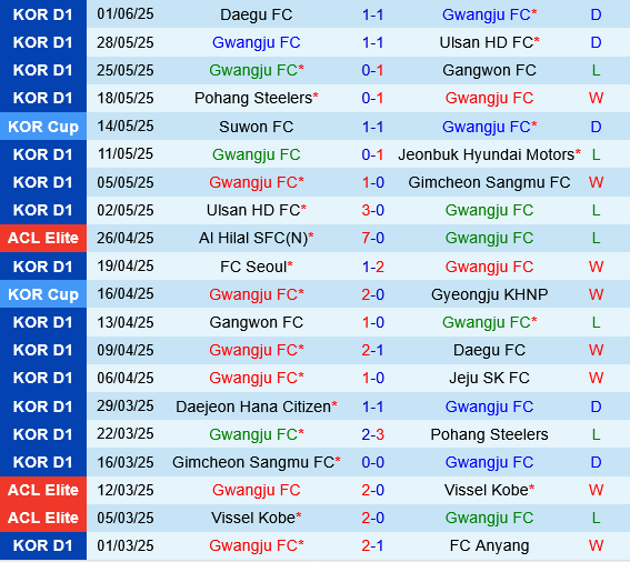 Gwangju vs FC Seoul Gwangju vs FC Seoul