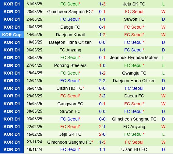 Gwangju vs FC Seoul Gwangju vs FC Seoul