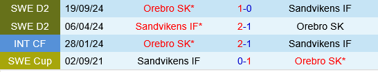 Orebro vs Sandvikens Orebro vs Sandvikens