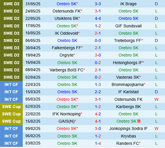 Orebro vs Sandvikens Orebro vs Sandvikens