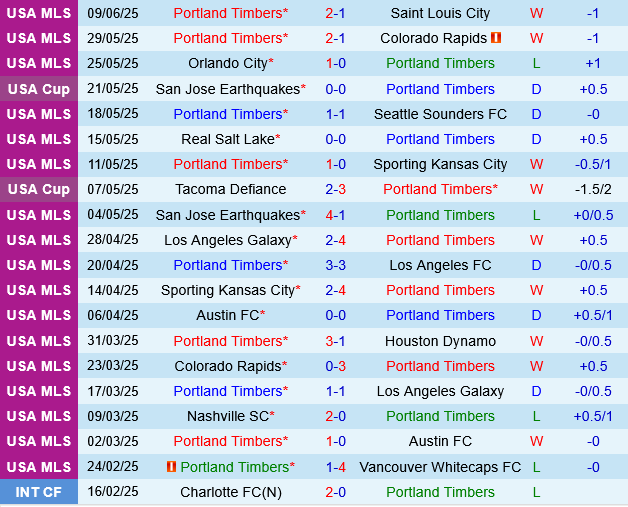 Portland Timbers vs San Jose Earthquakes
