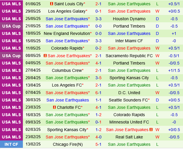 Portland Timbers vs San Jose Earthquakes