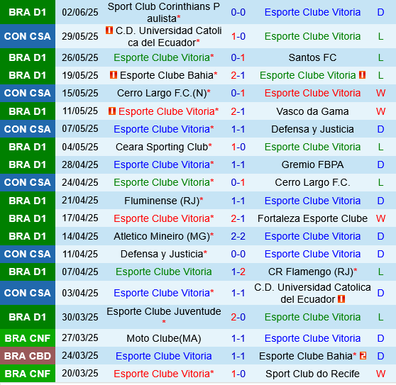 Vitoria vs Cruzeiro Vitoria vs Cruzeiro