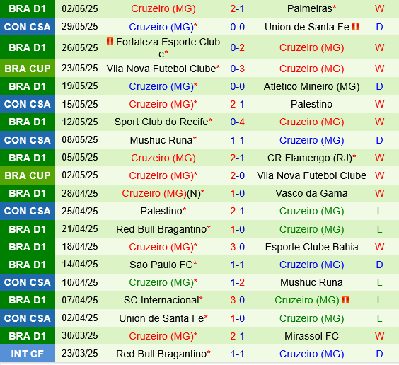 Vitoria vs Cruzeiro Vitoria vs Cruzeiro