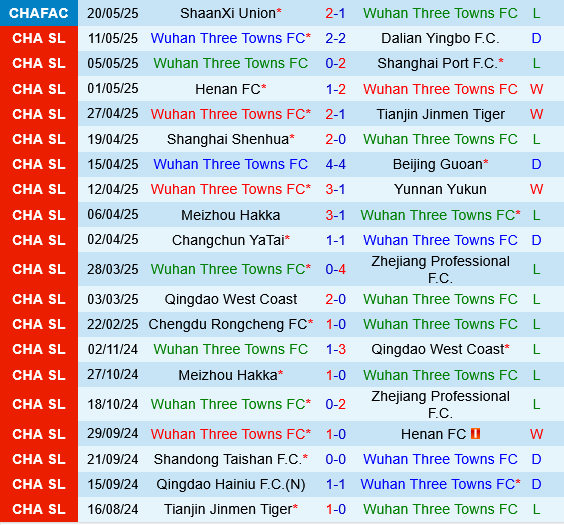 Wuhan Three Towns vs Qingdao Hainiu Wuhan Three Towns vs Qingdao Hainiu