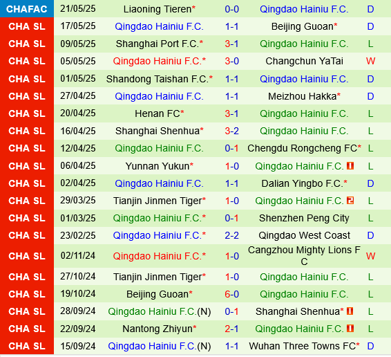 Wuhan Three Towns vs Qingdao Hainiu Wuhan Three Towns vs Qingdao Hainiu