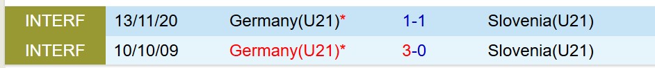 Nhận định U21 Ðức vs U21 Slovenia 2h00 ngày 136 (VCK U21 châu Âu 2025) 1 Nhận định U21 Ðức vs U21 Slovenia 2h00 ngày 136 (VCK U21 châu Âu 2025) 1