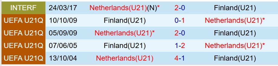 Nhận định U21 Phần Lan vs U21 Hà Lan 2h00 ngày 136 (VCK U21 châu Âu 2025) 1