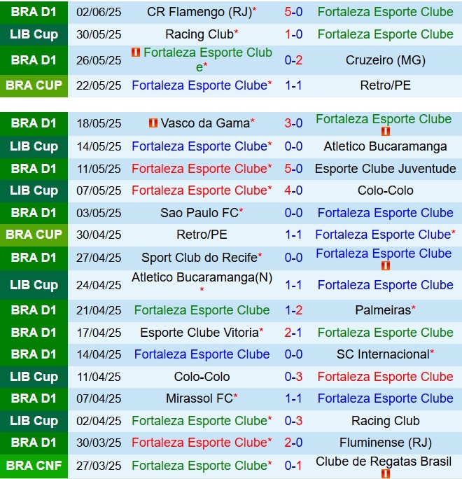 Nhận định Fortaleza vs Santos 5h30 ngày 136 (VĐQG Brazil 2025) 2