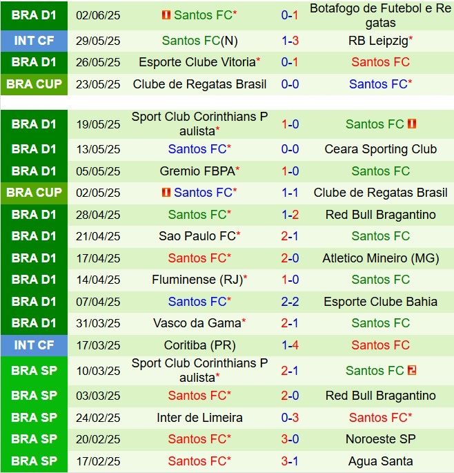Nhận định Fortaleza vs Santos 5h30 ngày 136 (VĐQG Brazil 2025) 3