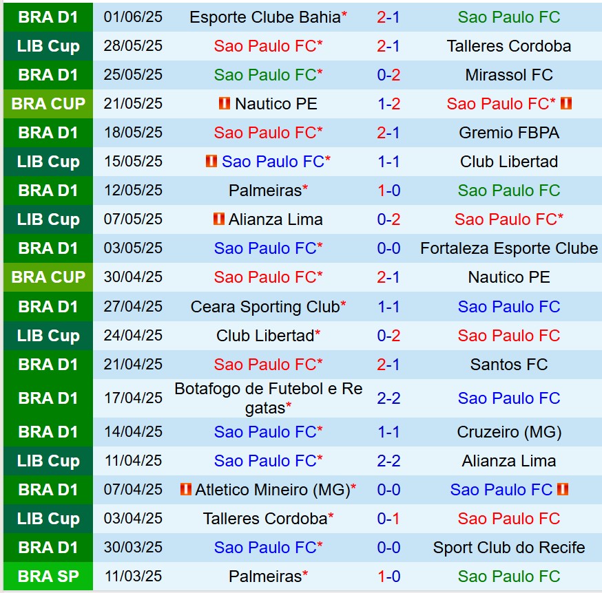 Nhận định Sao Paulo vs Vasco da Gama 7h30 ngày 136 (VĐQG Brazil) 2 Nhận định Sao Paulo vs Vasco da Gama 7h30 ngày 136 (VĐQG Brazil) 2
