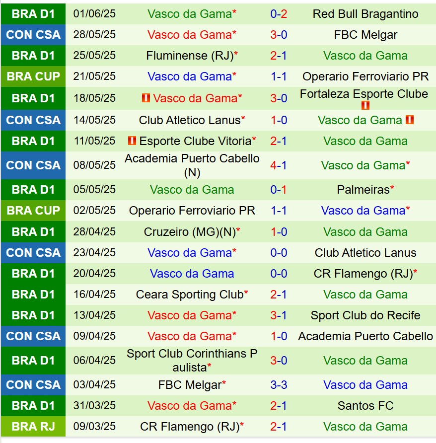 Nhận định Sao Paulo vs Vasco da Gama 7h30 ngày 136 (VĐQG Brazil) 3 Nhận định Sao Paulo vs Vasco da Gama 7h30 ngày 136 (VĐQG Brazil) 3