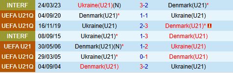 Nhận định U21 Ukraine vs U21 Đan Mạch 23h00 ngày 126 (VCK U21 châu Âu 2025) 1
