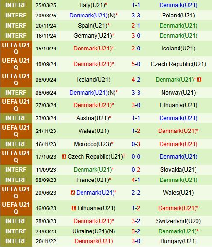 Nhận định U21 Ukraine vs U21 Đan Mạch 23h00 ngày 126 (VCK U21 châu Âu 2025) 3