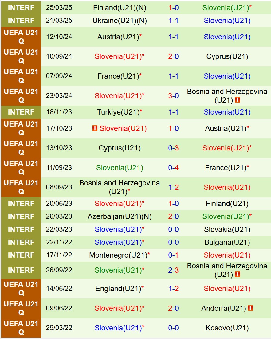 Nhận định U21 Ðức vs U21 Slovenia 2h00 ngày 136 (VCK U21 châu Âu 2025) 3 Nhận định U21 Ðức vs U21 Slovenia 2h00 ngày 136 (VCK U21 châu Âu 2025) 3