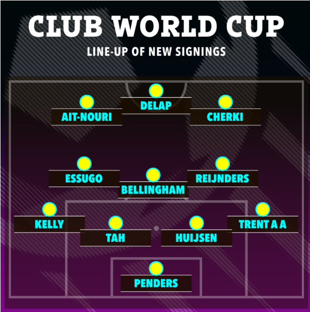 Đội hình 11 tân binh tại FIFA Club World Cup 2025 1 Đội hình 11 tân binh tại FIFA Club World Cup 2025 1