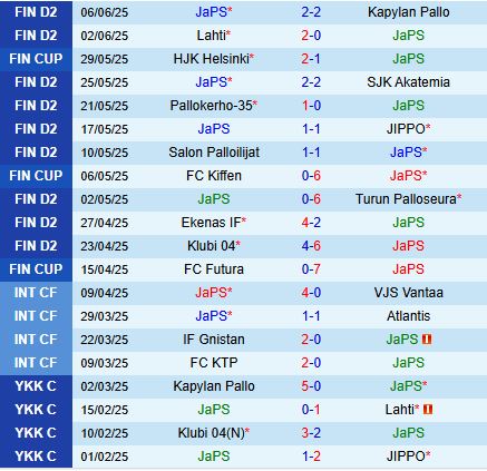 Nhận định JaPS vs Klubi 22h30 ngày 136 (Hạng 2 Phần Lan 2025) 2