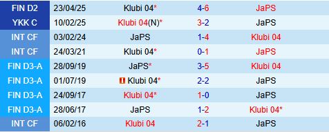 Nhận định JaPS vs Klubi 22h30 ngày 136 (Hạng 2 Phần Lan 2025) 1