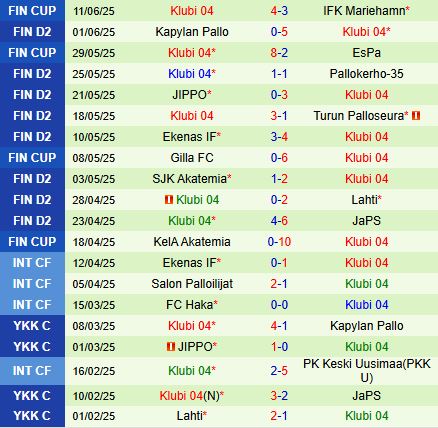 Nhận định JaPS vs Klubi 22h30 ngày 136 (Hạng 2 Phần Lan 2025) 3