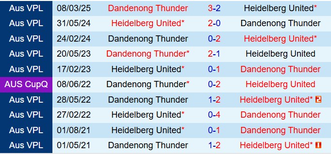 Nhận định Heidelberg vs Dandenong Thunder 16h30 ngày 136 (VĐ bang Victoria 2025) 1