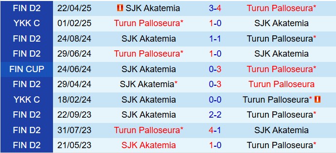 Nhận định TPS vs SJK Akatemia 22h30 ngày 136 (Hạng 2 Phần Lan 2025) 1