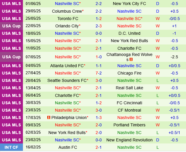 Chicago Fire vs Nashville Chicago Fire vs Nashville