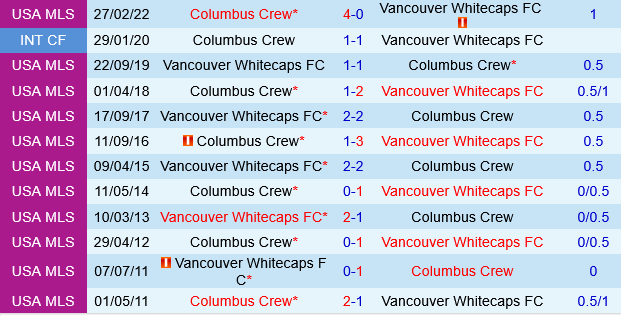 Columbus Crew vs Vancouver Whitecaps