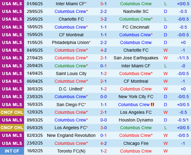 Columbus Crew vs Vancouver Whitecaps