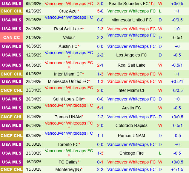 Columbus Crew vs Vancouver Whitecaps