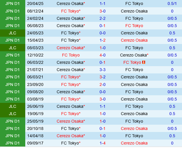 FC Tokyo vs Cerezo Osaka