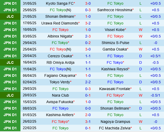 FC Tokyo vs Cerezo Osaka
