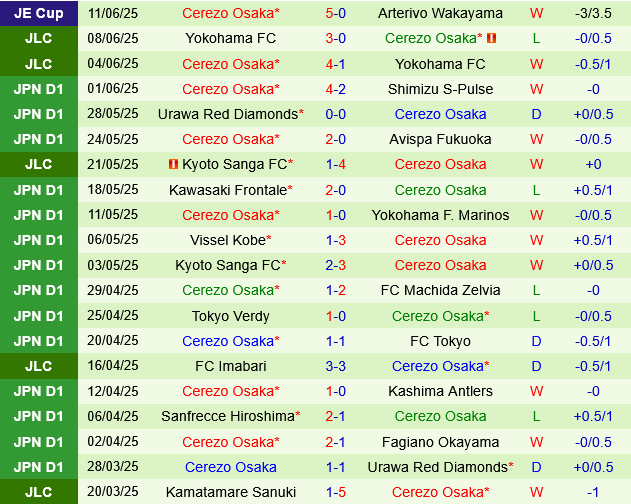 FC Tokyo vs Cerezo Osaka