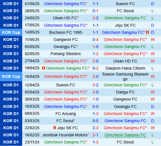 Gimcheon Sangmu vs Pohang Steelers