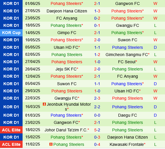 Gimcheon Sangmu vs Pohang Steelers