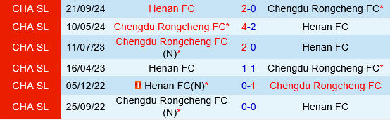 Henan FC vs Chengdu Rongcheng