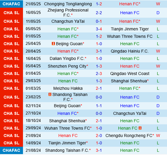 Henan FC vs Chengdu Rongcheng