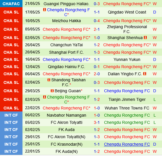 Henan FC vs Chengdu Rongcheng