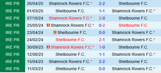 Shelbourne vs Shamrock