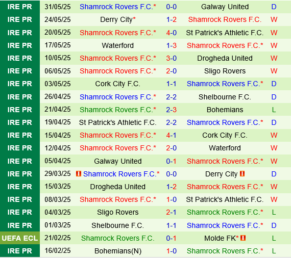 Shelbourne vs Shamrock