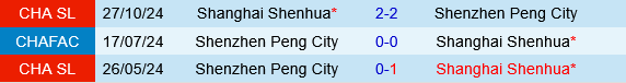 Shenzhen Peng City vs Shanghai Shenhua