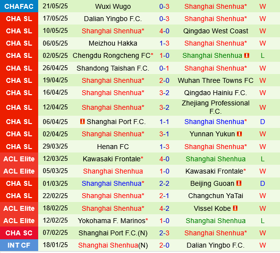 Shenzhen Peng City vs Shanghai Shenhua