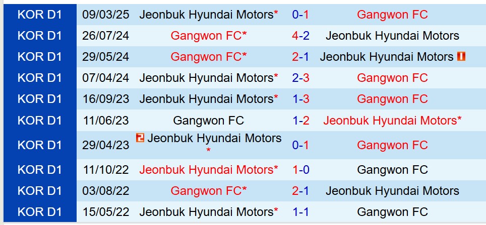 Nhận định Gangwon vs Jeonbuk 17h30 ngày 136 (VĐQG Hàn Quốc) 1
