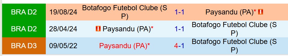 Nhận định Paysandu vs Botafogo SP 7h35 ngày 146 (Hạng 2 Brazil) 1