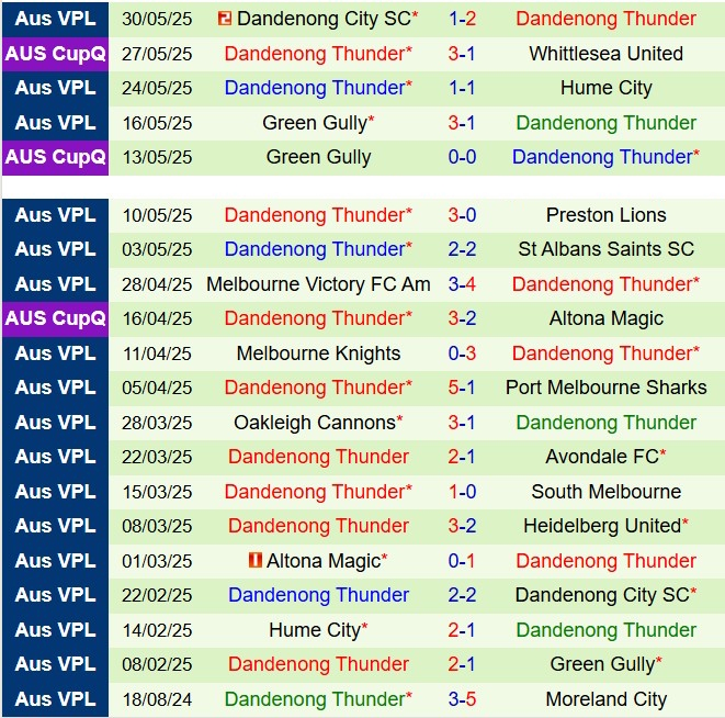Nhận định Heidelberg vs Dandenong Thunder 16h30 ngày 136 (VĐ bang Victoria 2025) 3