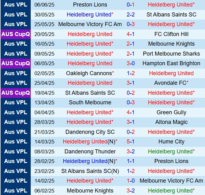 Nhận định Heidelberg vs Dandenong Thunder 16h30 ngày 136 (VĐ bang Victoria 2025) 2
