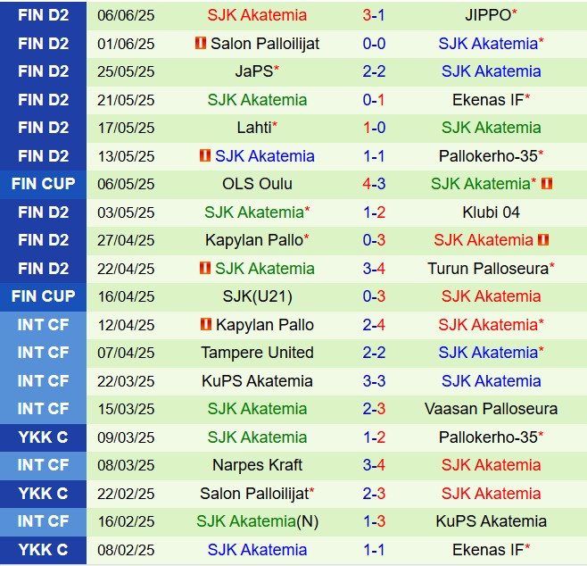 Nhận định TPS vs SJK Akatemia 22h30 ngày 136 (Hạng 2 Phần Lan 2025) 3