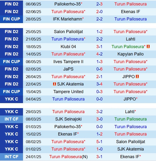 Nhận định TPS vs SJK Akatemia 22h30 ngày 136 (Hạng 2 Phần Lan 2025) 2
